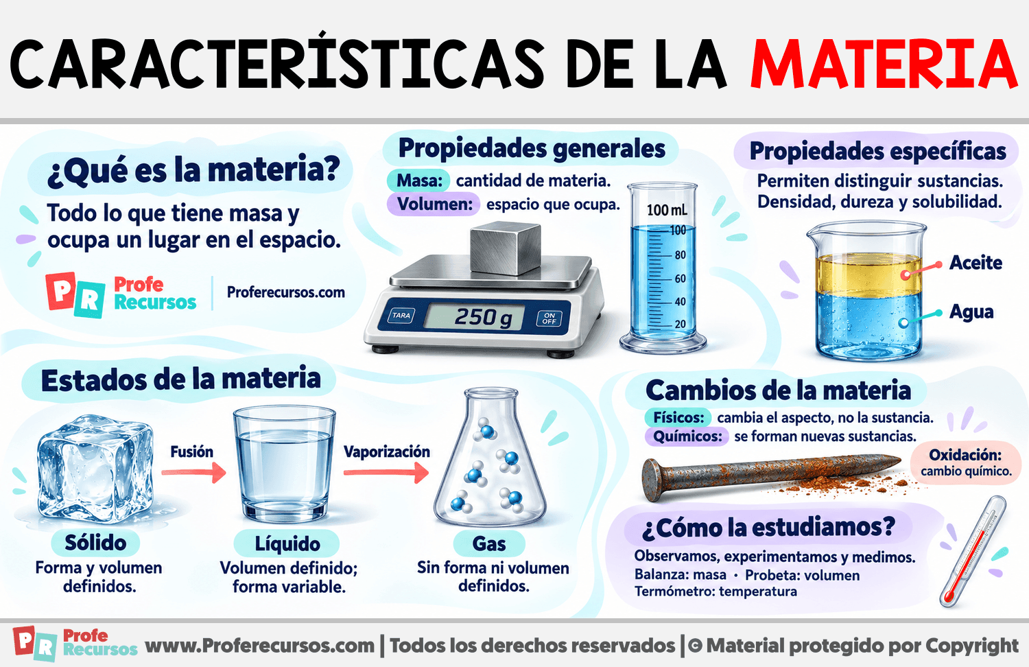 Características de la materia Infografia sobre Características de la materia