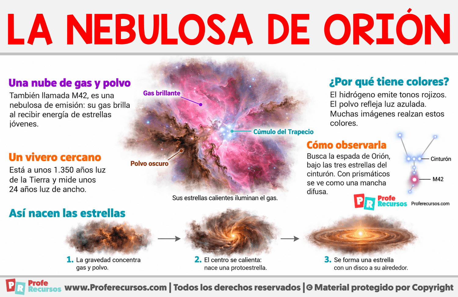Características de la nebulosa de Orión Infografia sobre Características de la nebulosa de Orión