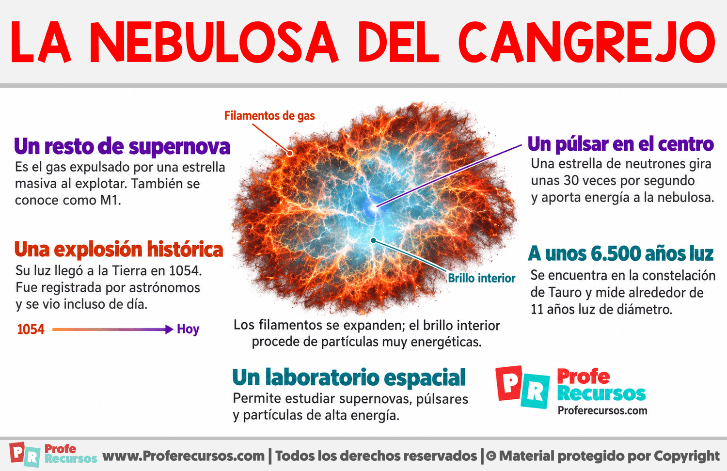 Características de la nebulosa del Cangrejo Infografia sobre Características de la nebulosa del Cangrejo