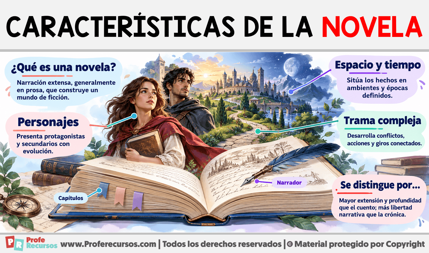 Características de la novela Infografia sobre Características de la novela