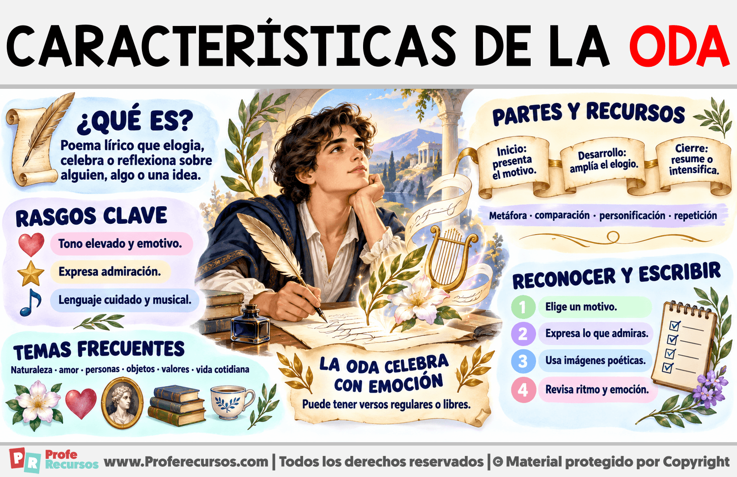 Características de la oda Infografia sobre Características de la oda