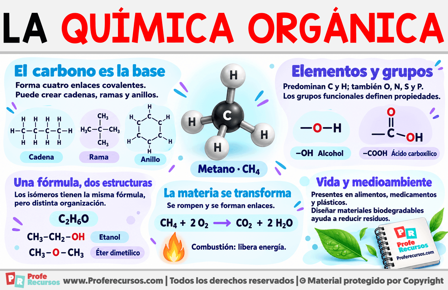 Características de la química orgánica Infografia sobre Características de la química orgánica