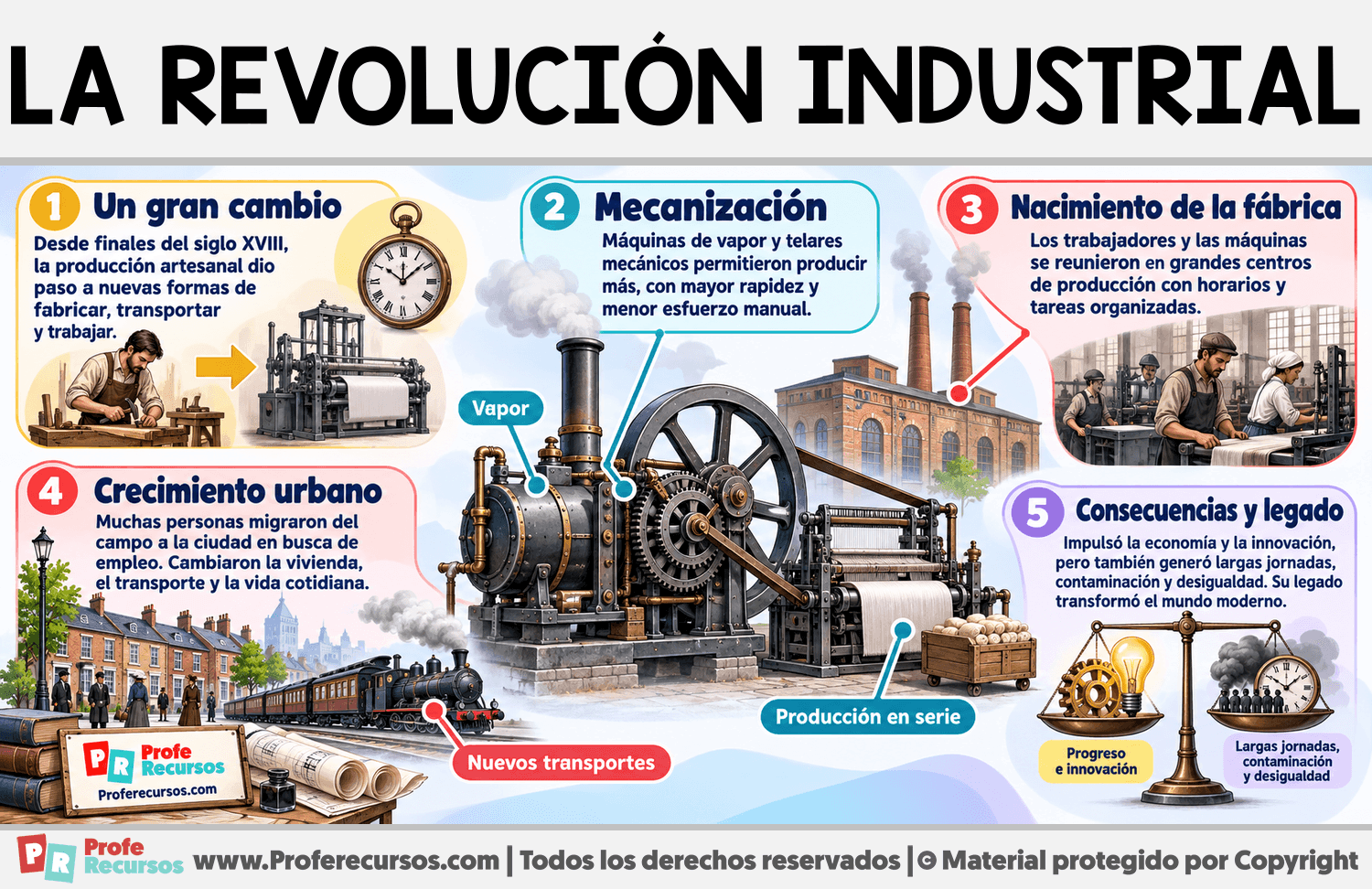 Características de la Revolución Industrial Infografia sobre Características de la Revolución Industrial