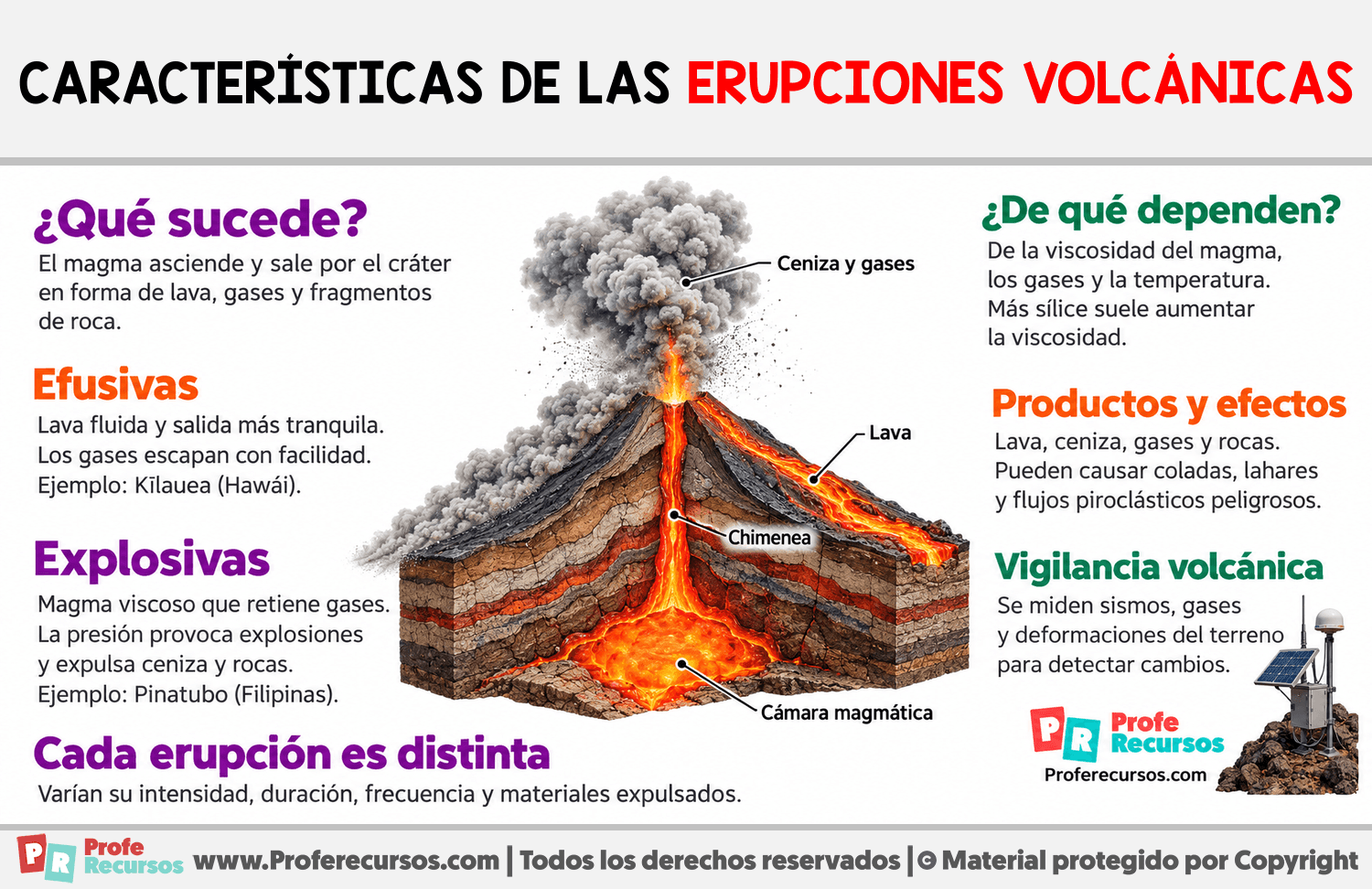 Características de las erupciones volcánicas Infografia sobre Características de las erupciones volcánicas