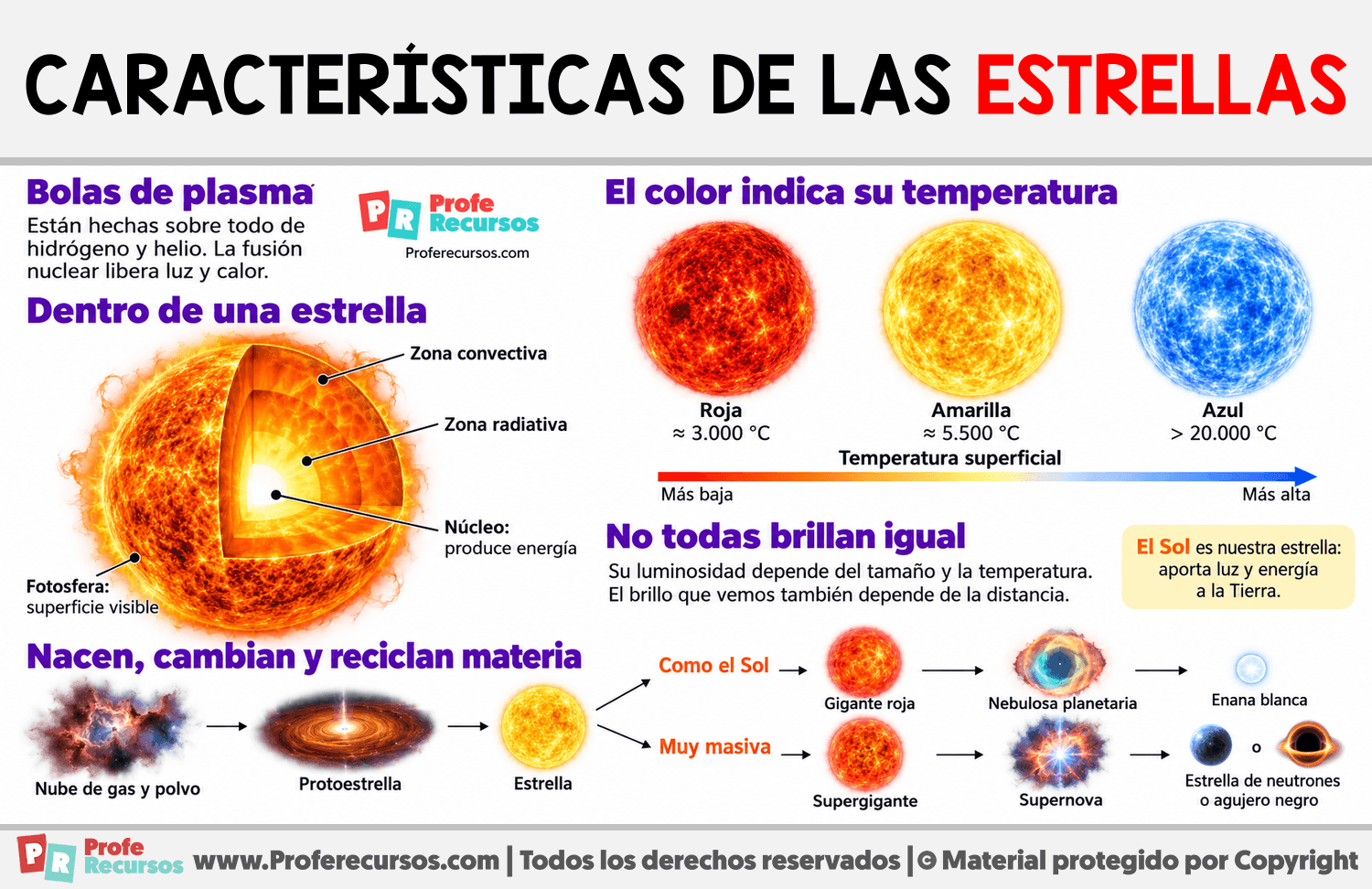Características de las estrellas Infografia sobre Características de las estrellas