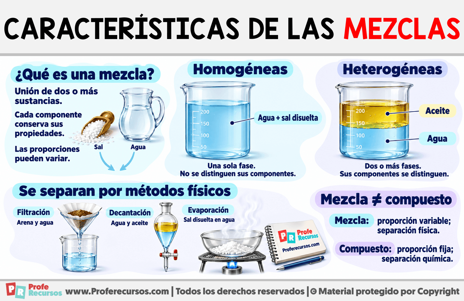 Características de las mezclas Infografia sobre Características de las mezclas