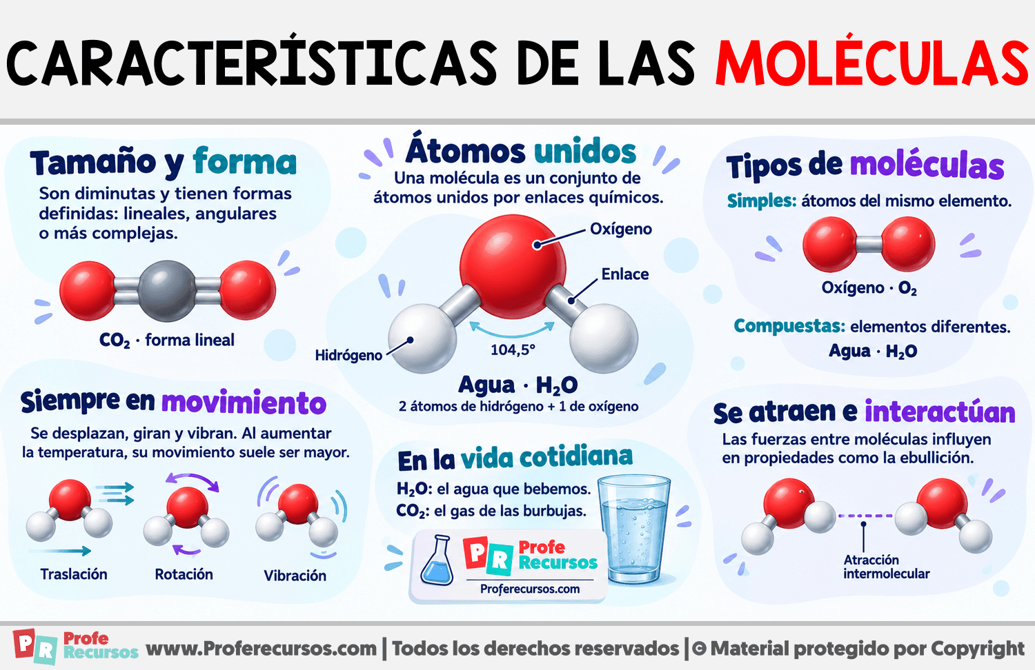 Características de las moléculas Infografia sobre Características de las moléculas