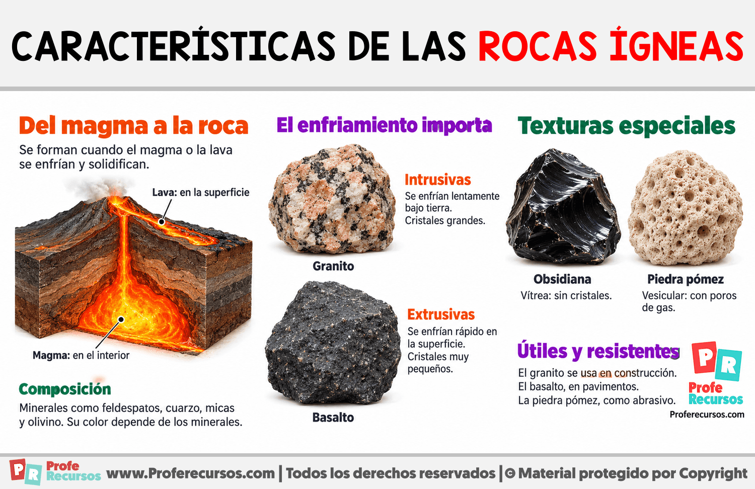 Características de las rocas ígneas Infografia sobre Características de las rocas ígneas