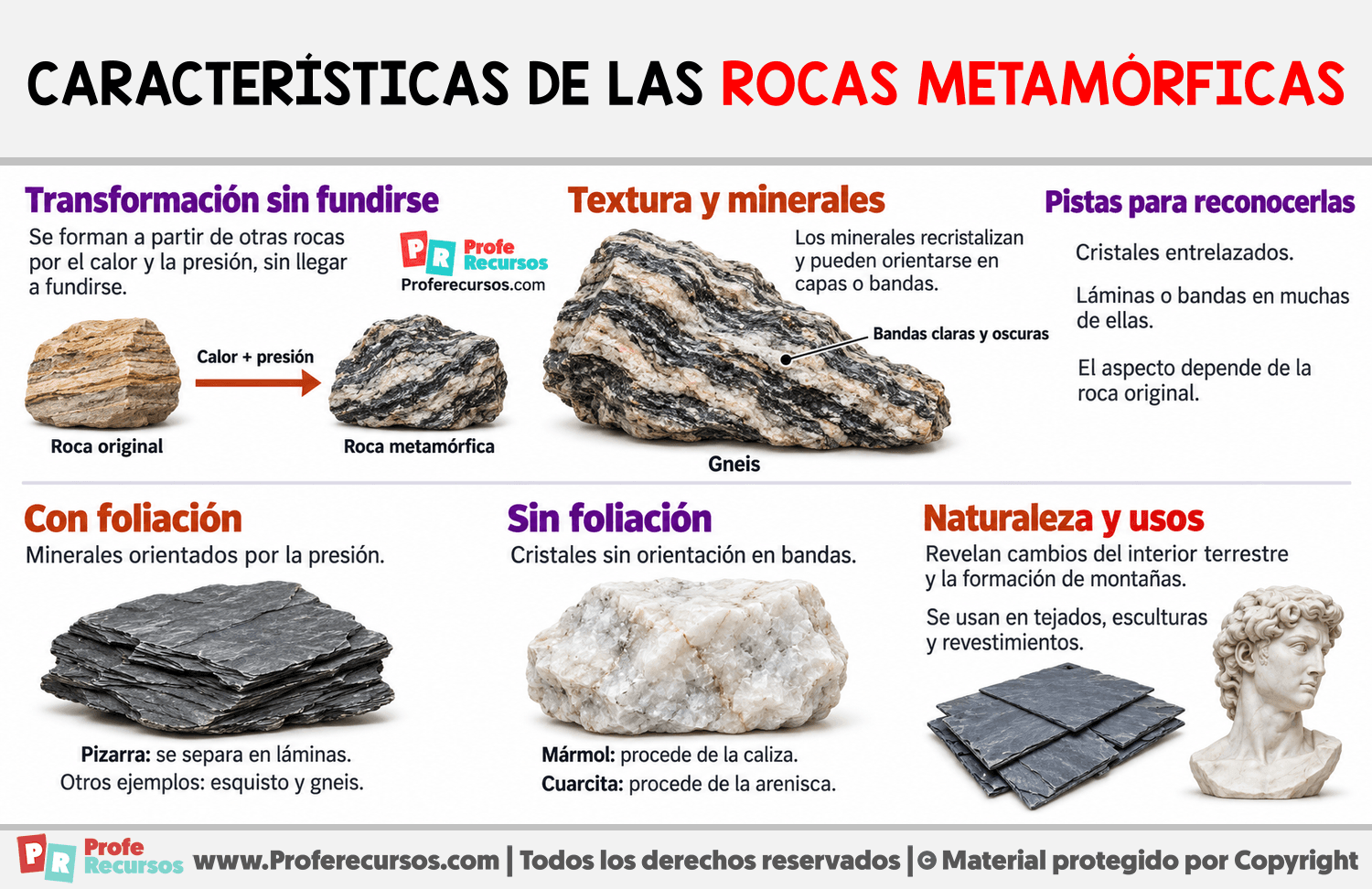 Características de las rocas metamórficas Infografia sobre Características de las rocas metamórficas