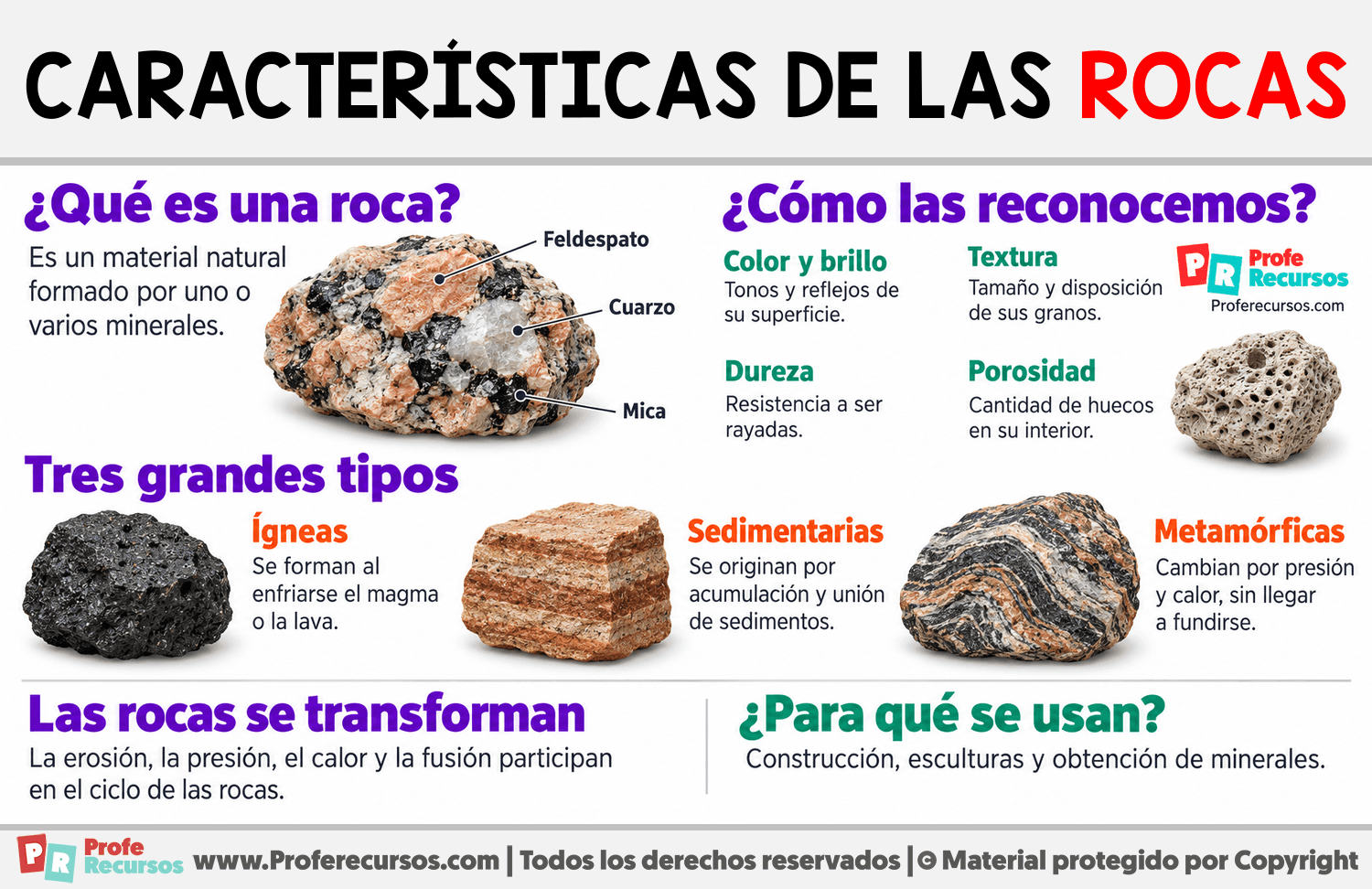 Características de las rocas Infografia sobre Características de las rocas