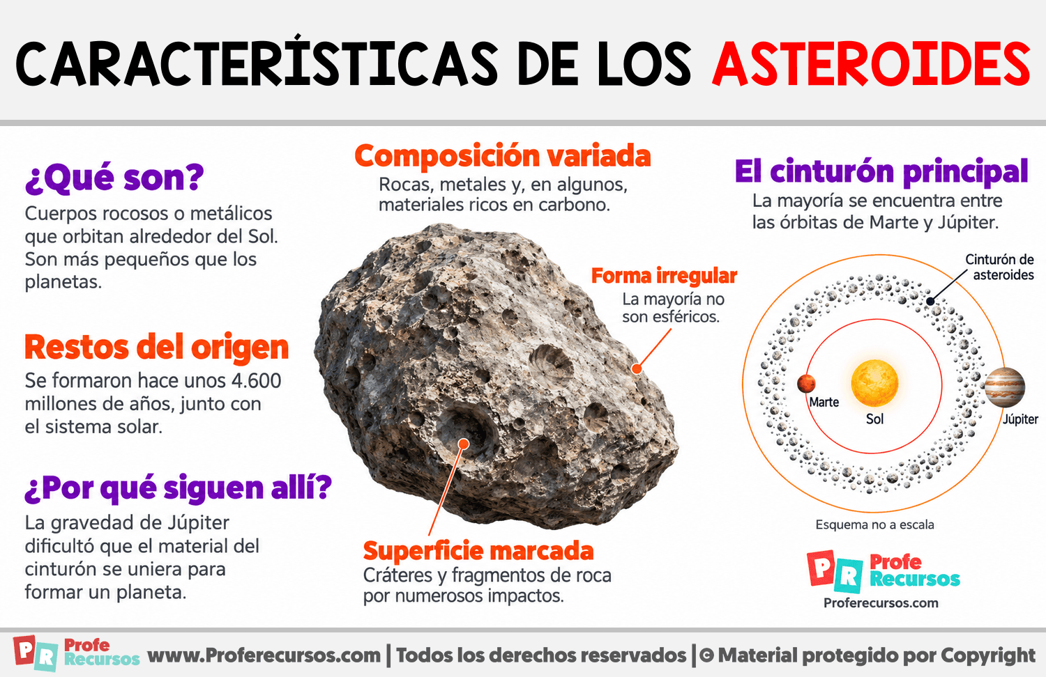 Características de los asteroides Infografia sobre Características de los asteroides