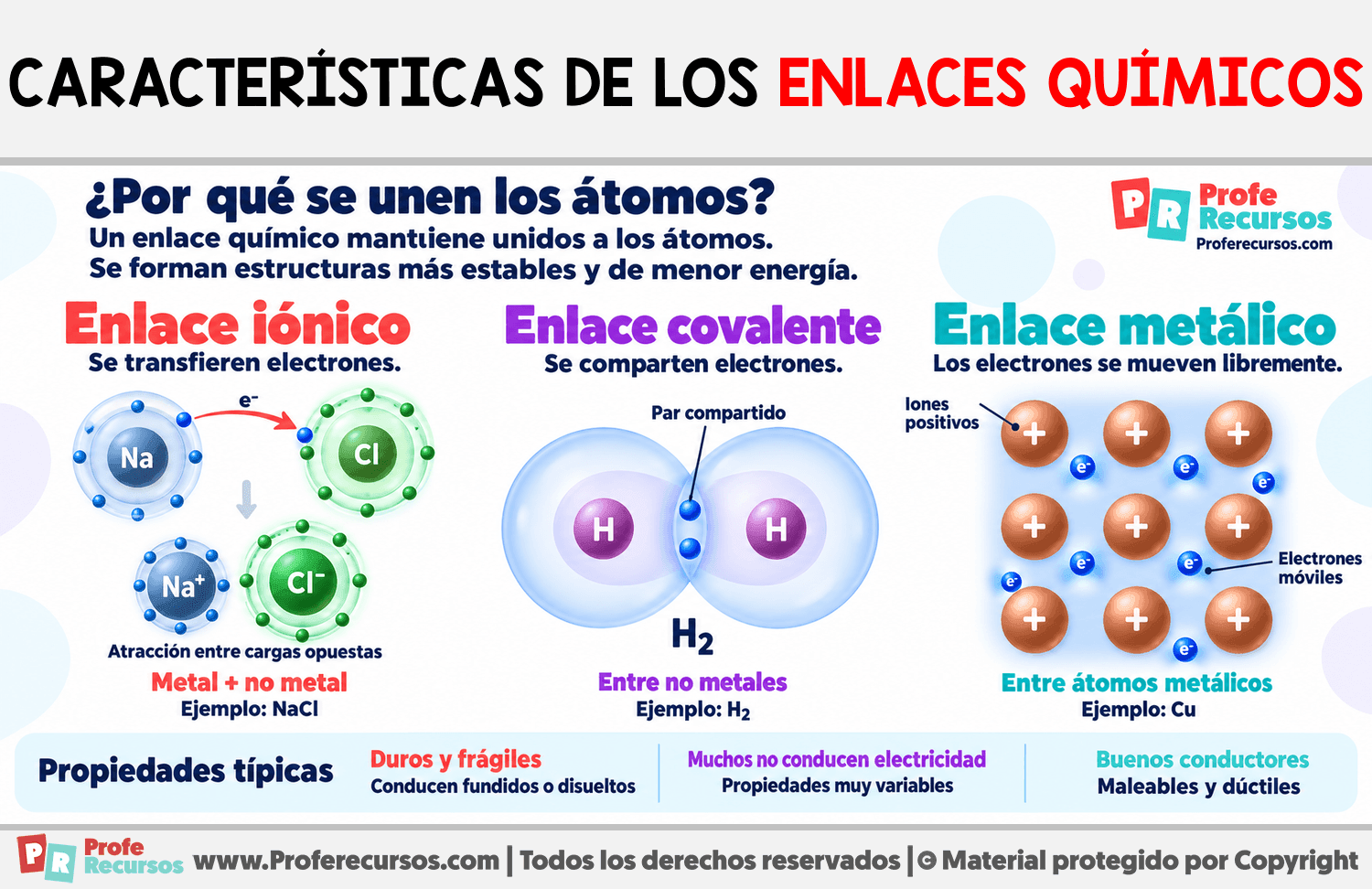 Características de los enlaces químicos Infografia sobre Características de los enlaces químicos