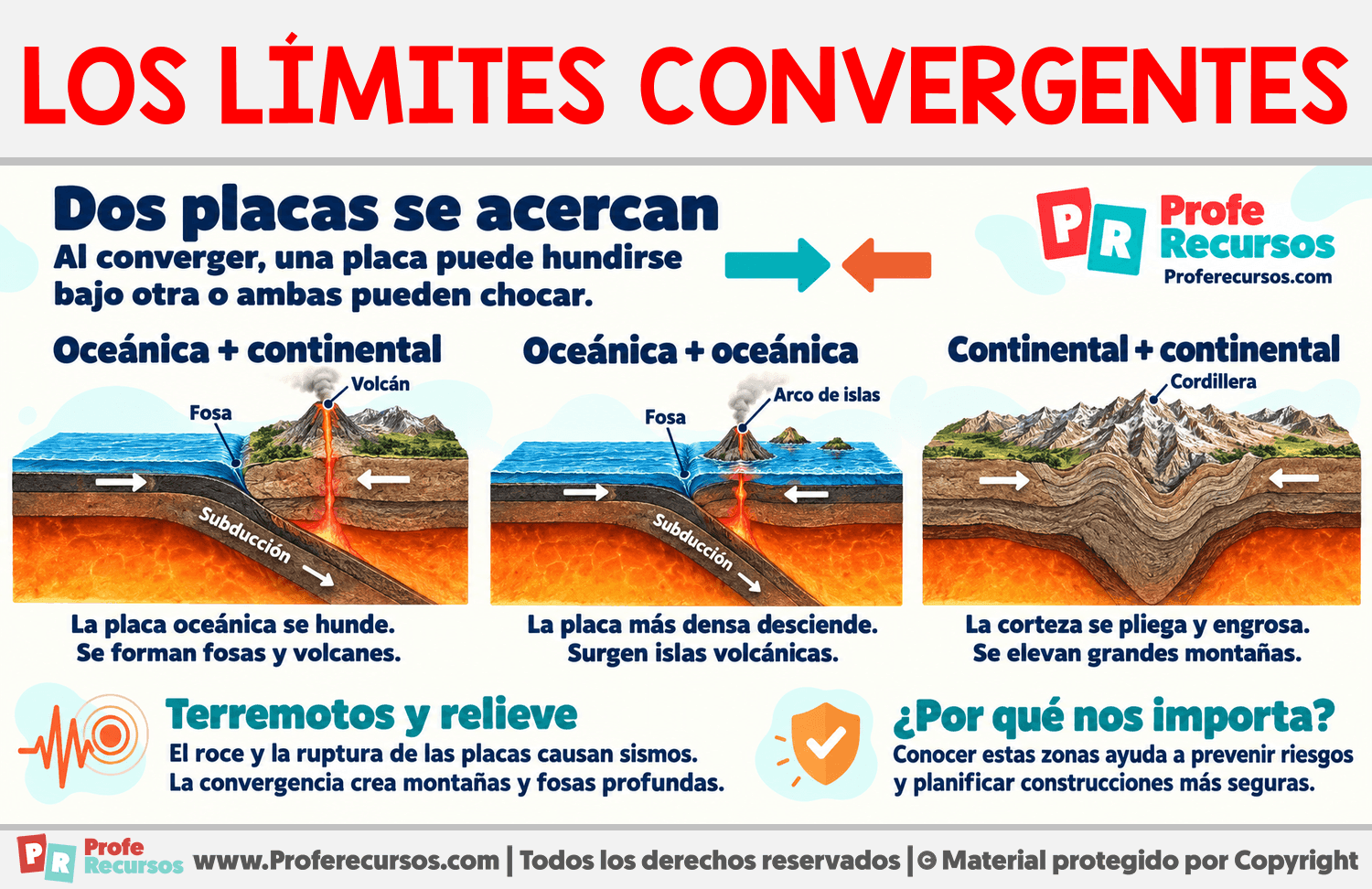 Características de los límites convergentes Infografia sobre Características de los límites convergentes