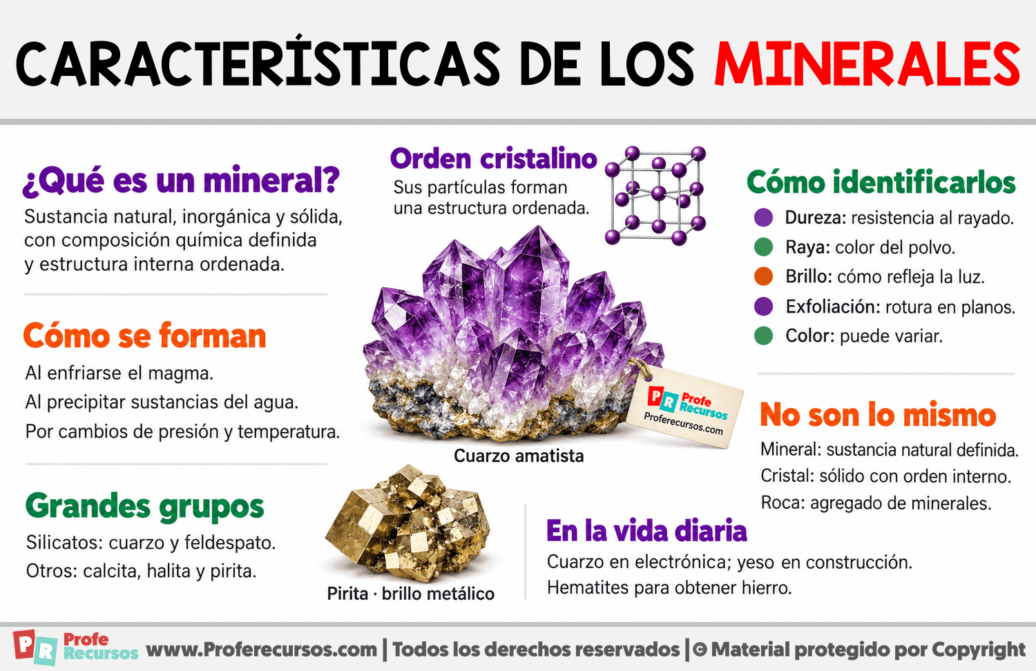 Características de los minerales Infografia sobre Características de los minerales
