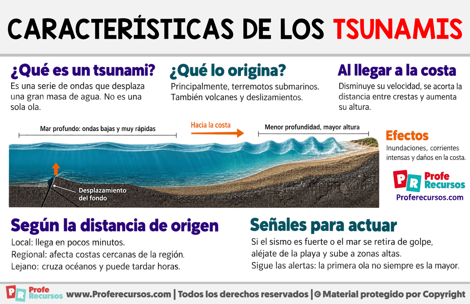 Características de los tsunamis Infografia sobre Características de los tsunamis