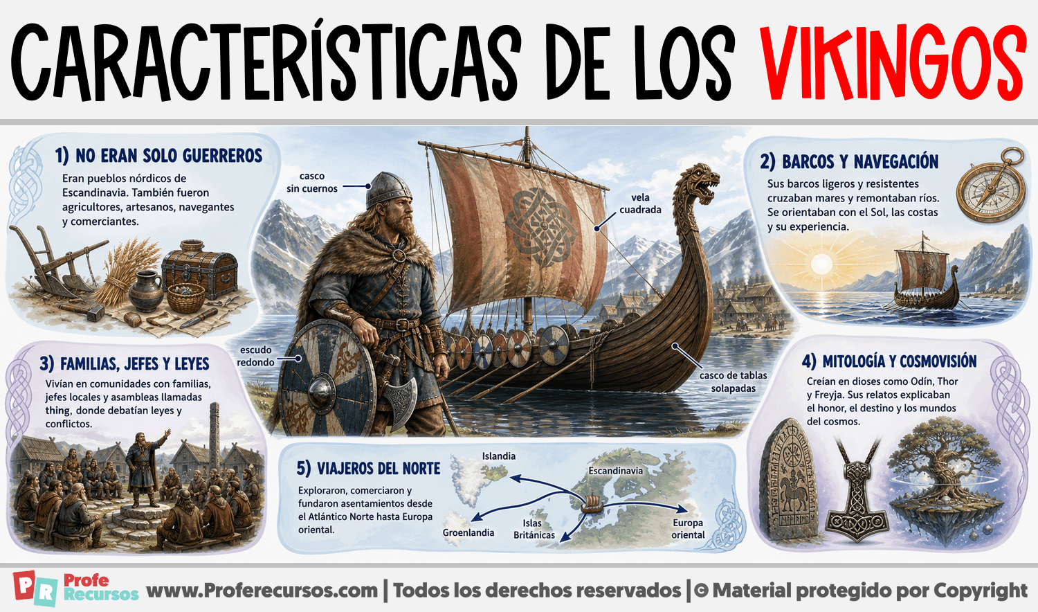 Características de los Vikingos Infografia sobre Características de los Vikingos