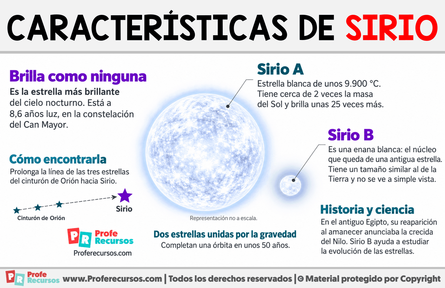 Características de Sirio Infografia sobre Características de Sirio