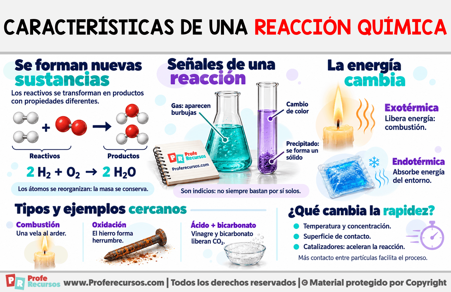 Características de una reacción química Infografia sobre Características de una reacción química