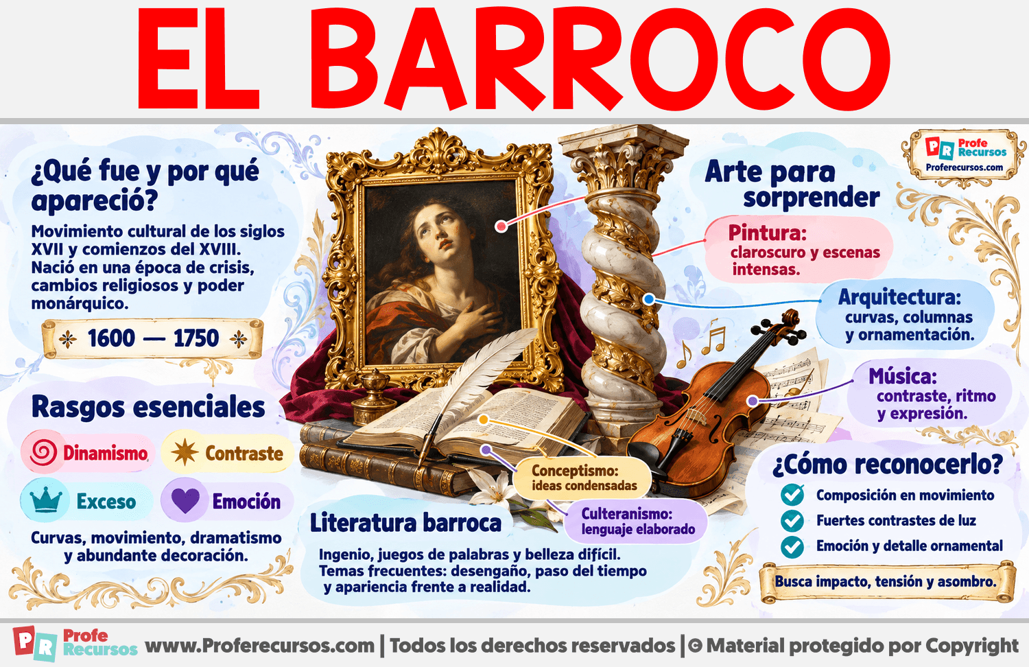 Características del Barroco Infografia sobre Características del Barroco