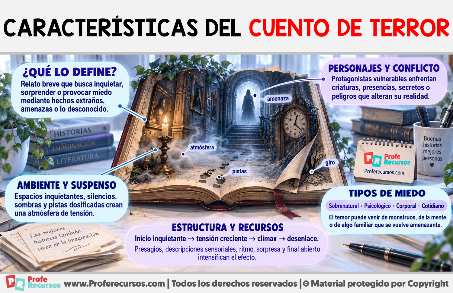 Características del cuento de terror Infografia sobre Características del cuento de terror