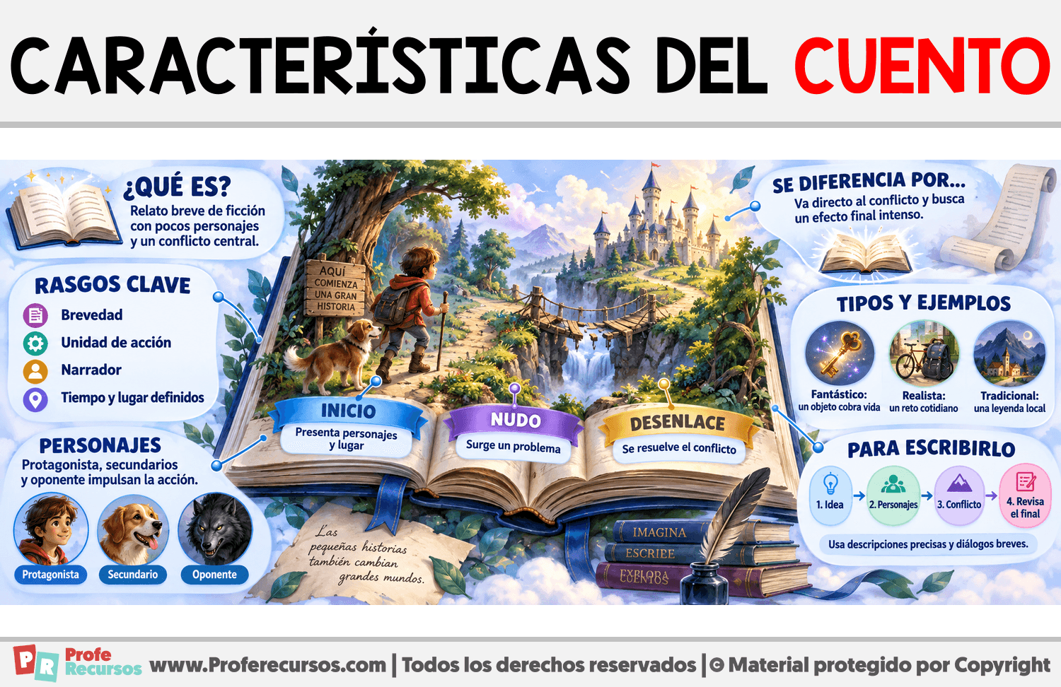 Características del cuento Infografia sobre Características del cuento