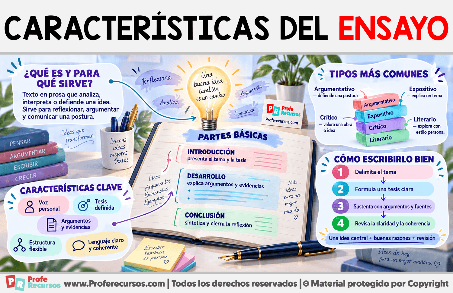 Características del ensayo Infografia sobre Características del ensayo