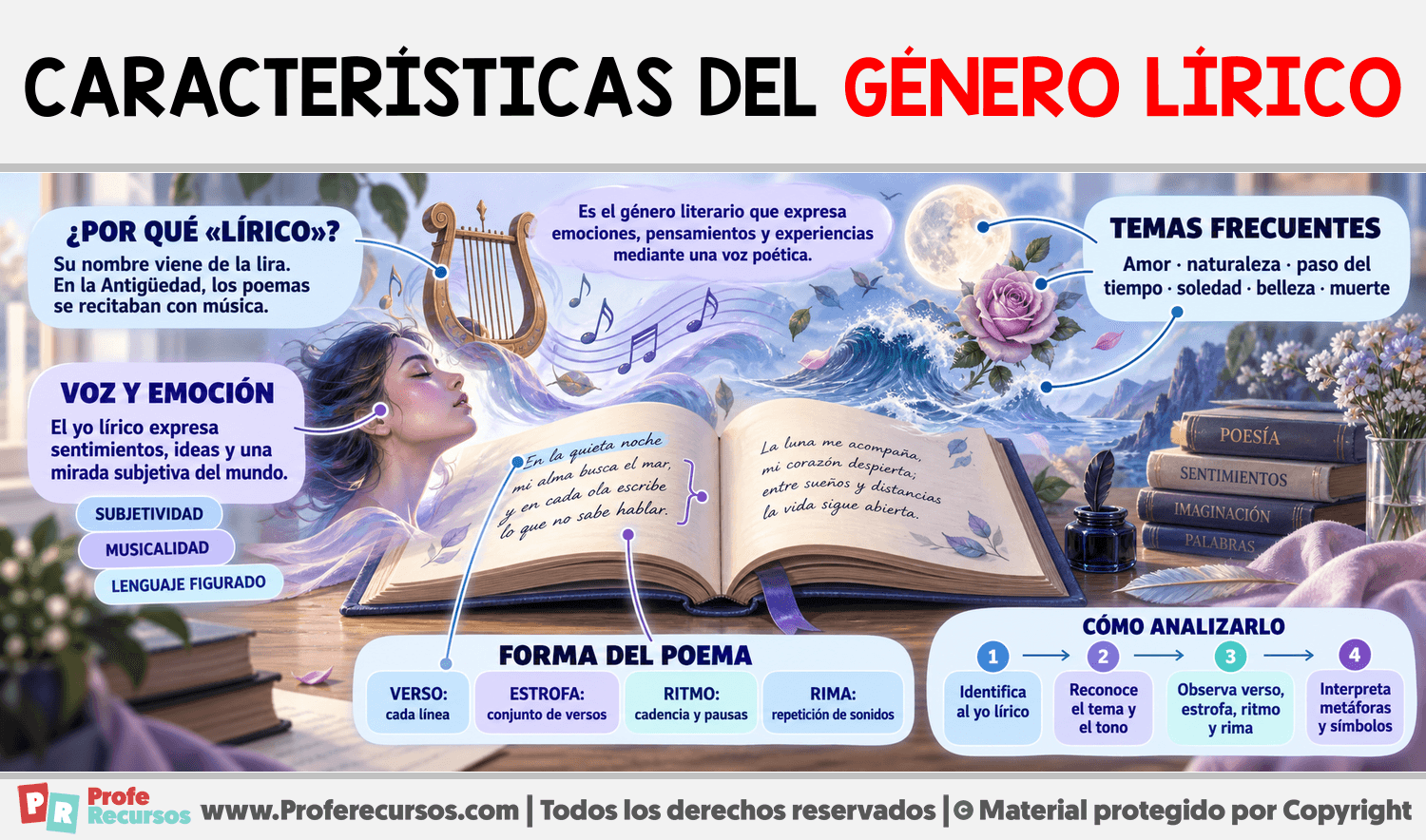 Características del género lírico Infografia sobre Características del género lírico