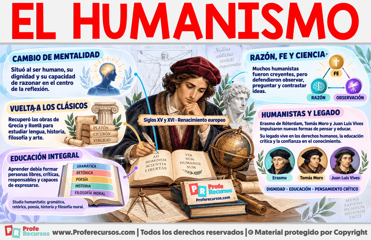 Características del Humanismo Infografia sobre Características del Humanismo