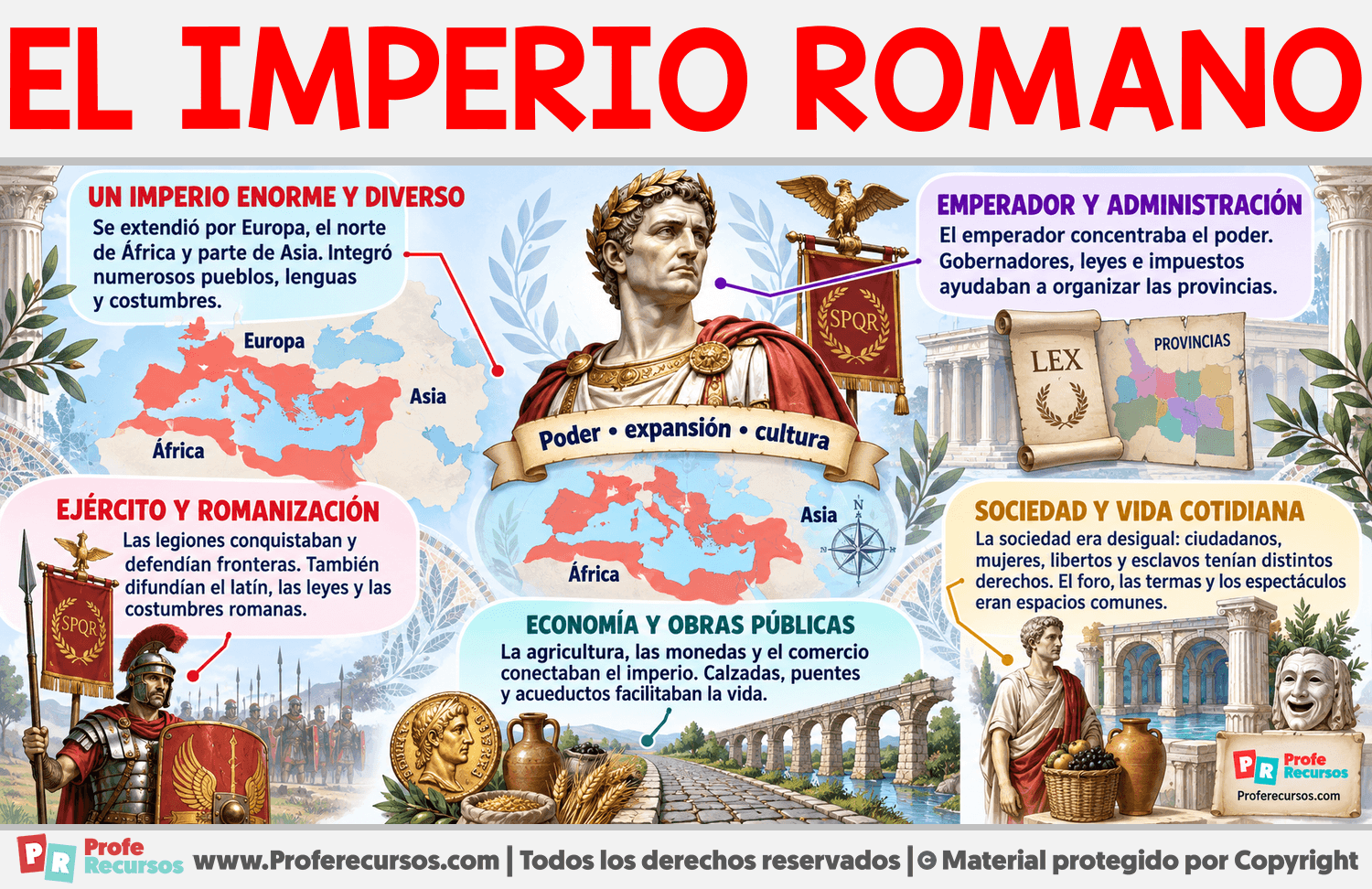 Características del Imperio romano Infografia sobre Características del Imperio romano
