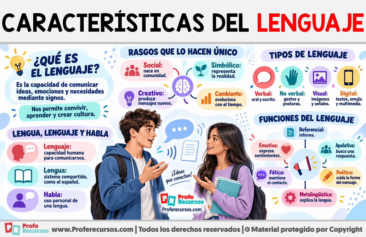 Características del lenguaje Infografia sobre Características del lenguaje