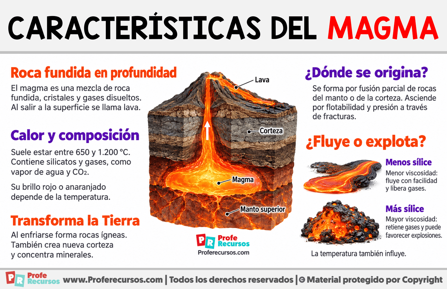 Características del magma Infografia sobre Características del magma