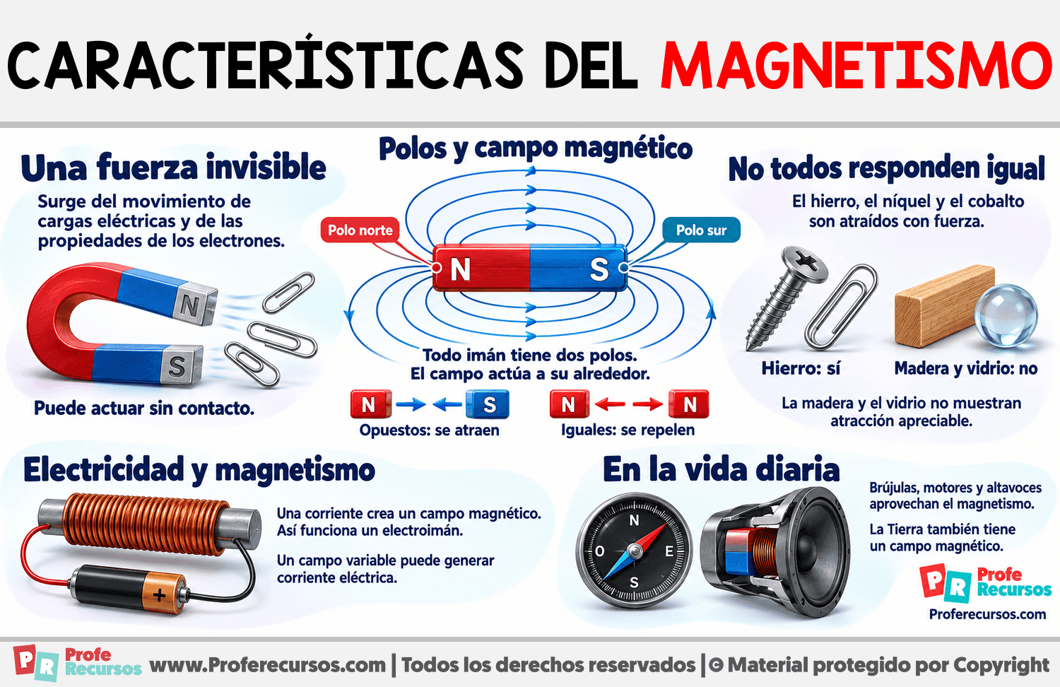 Características del magnetismo Infografia sobre Características del magnetismo