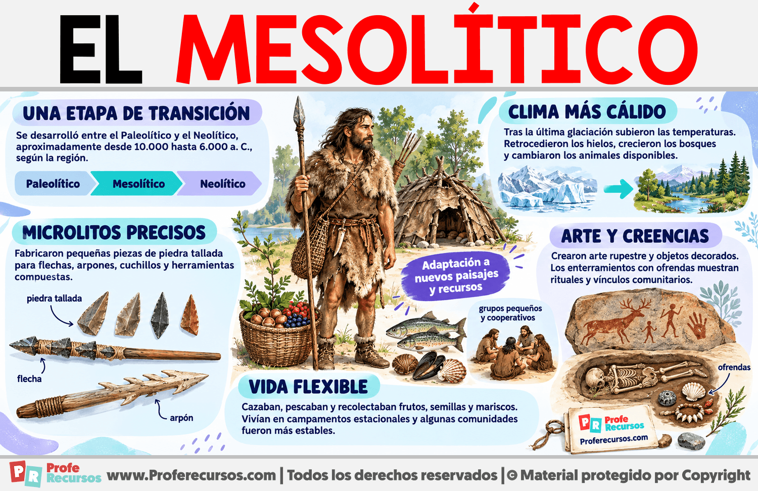 Características del Mesolítico Infografia sobre Características del Mesolítico