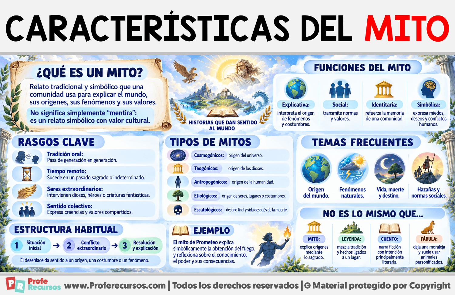 Características del mito Infografia sobre Características del mito