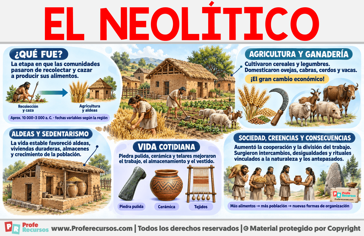 Características del Neolítico Infografia sobre Características del Neolítico