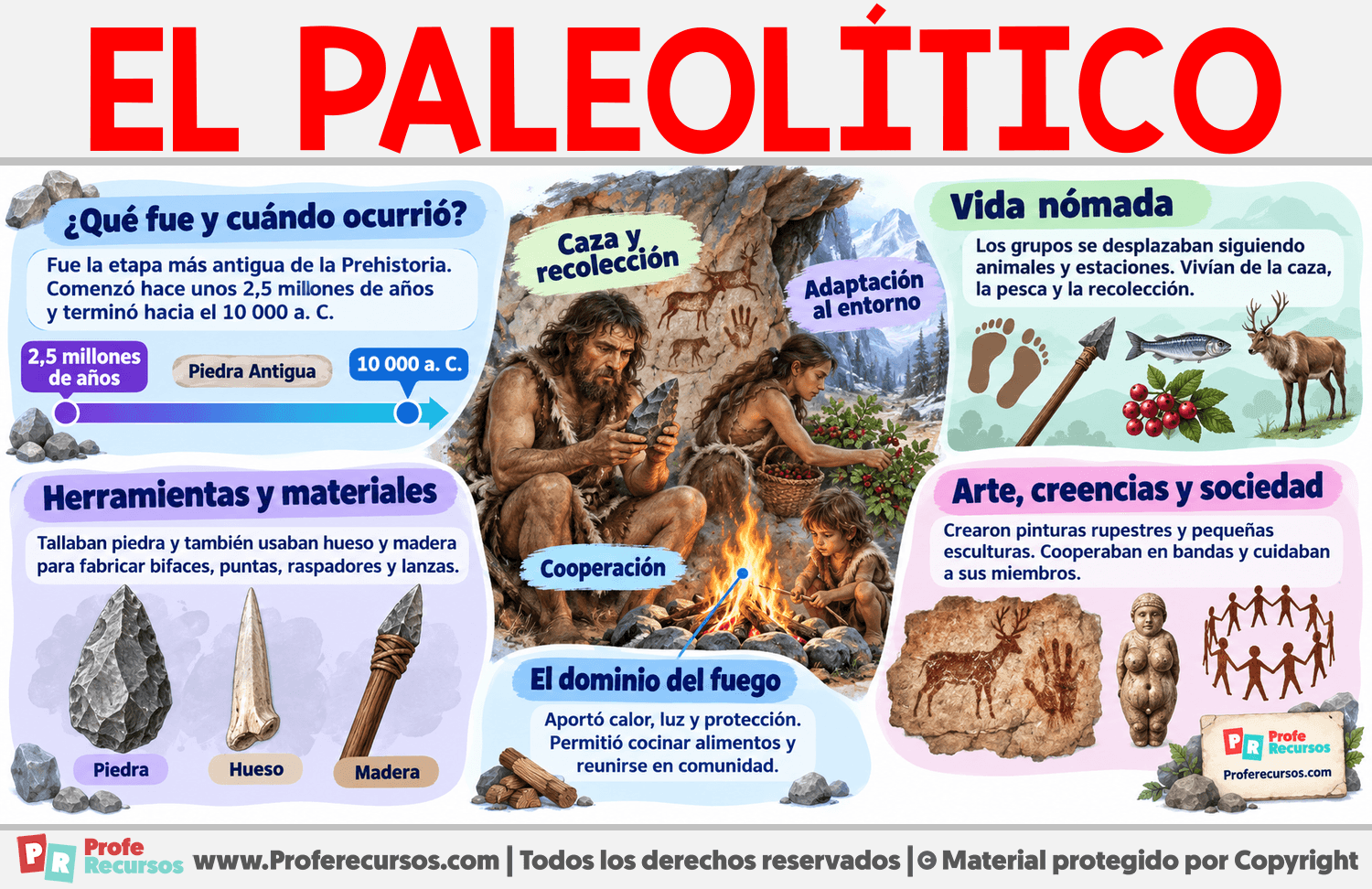 Características del Paleolítico Infografia sobre Características del Paleolítico