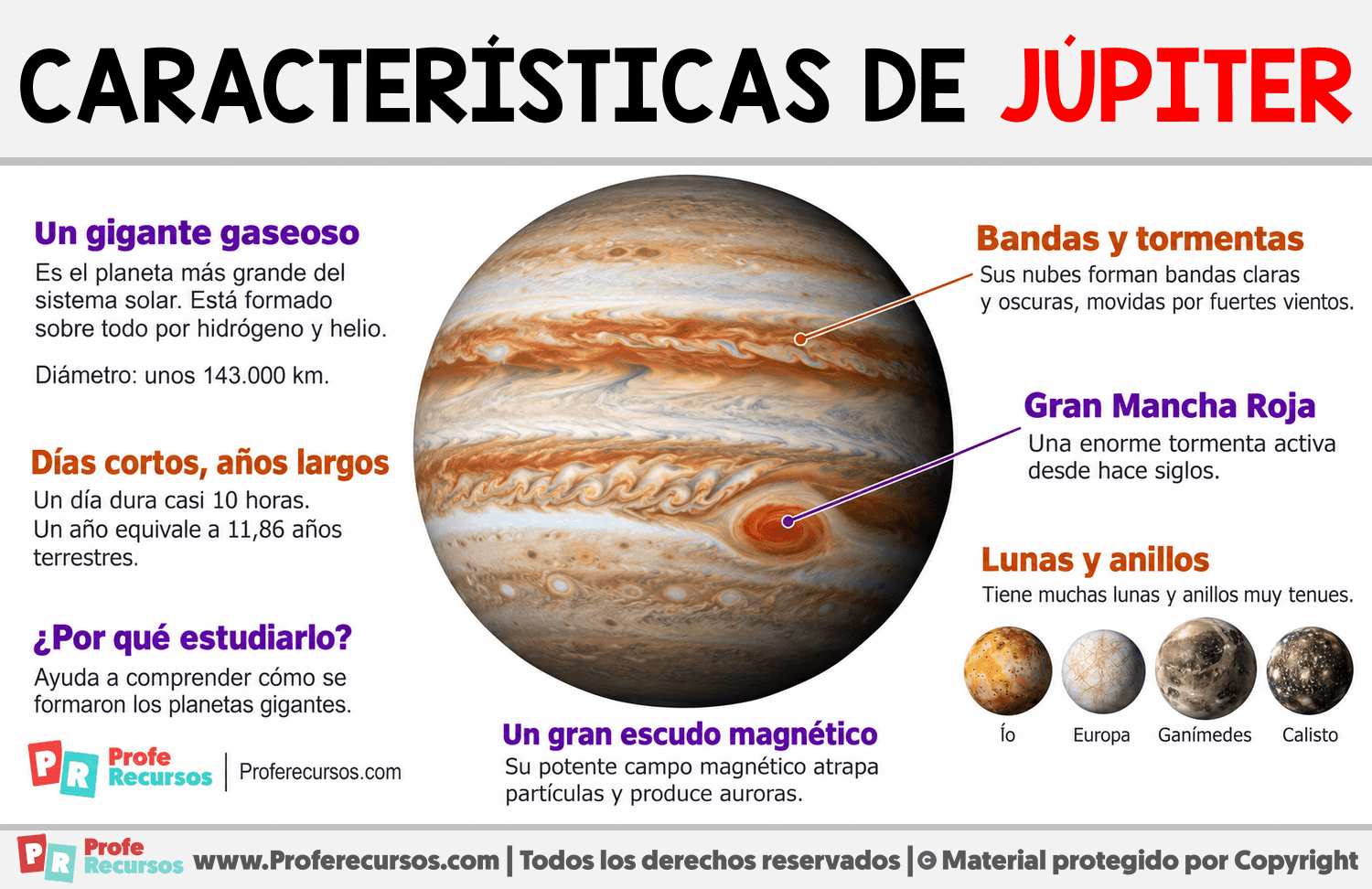 Características del planeta Júpiter Infografia sobre Características del planeta Júpiter