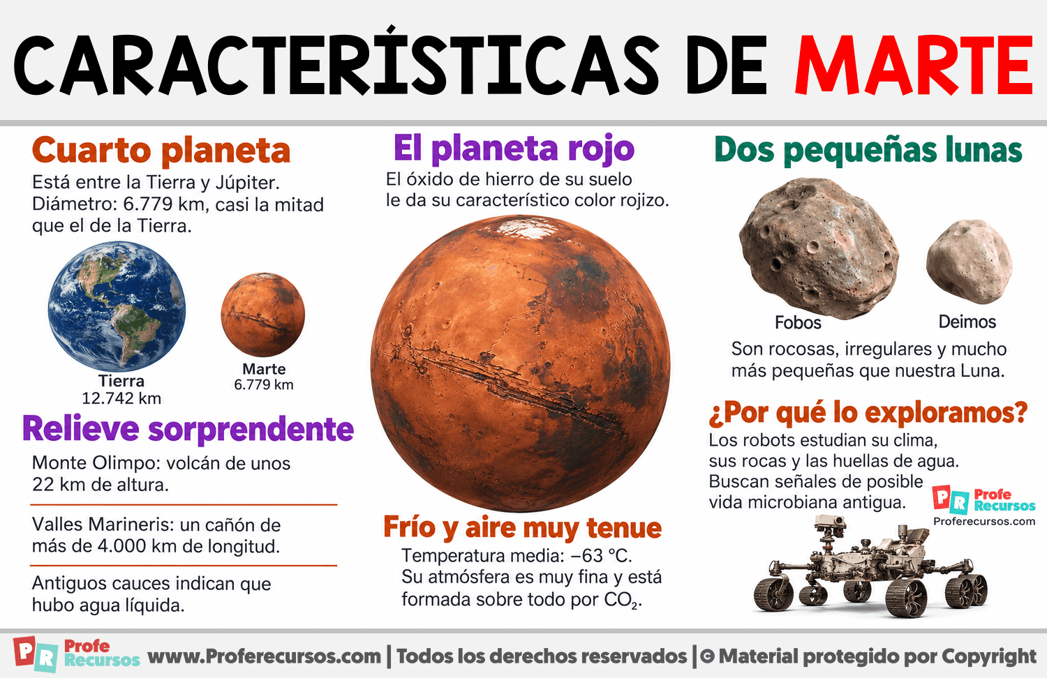 Características del planeta Marte Infografia sobre Características del planeta Marte