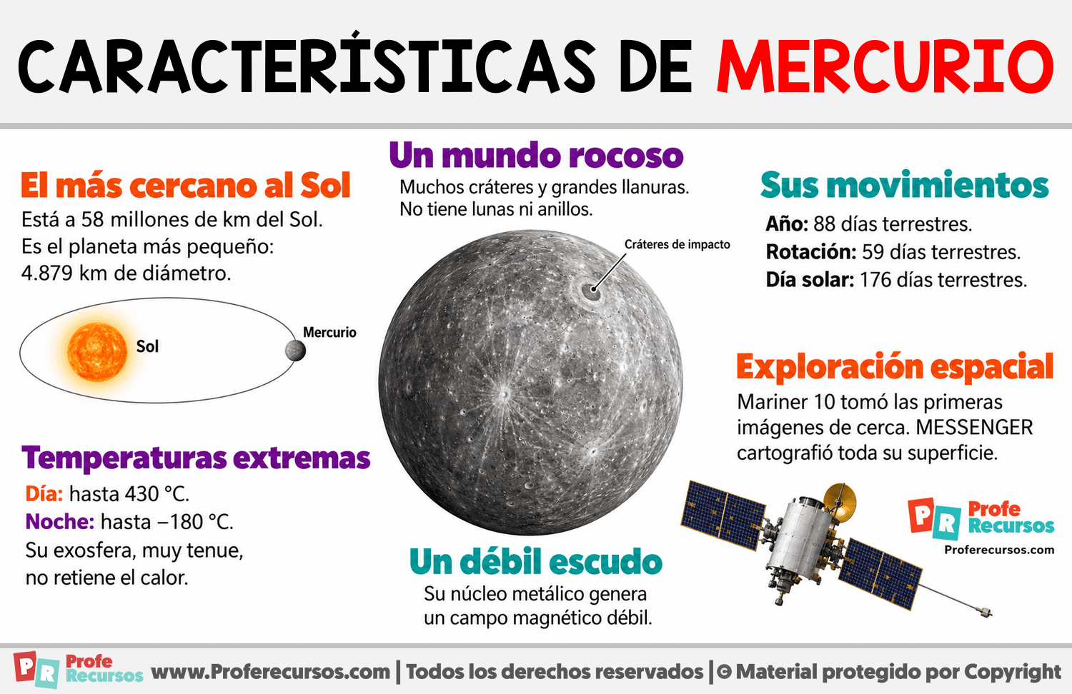 Características del planeta Mercurio Infografia sobre Características del planeta Mercurio