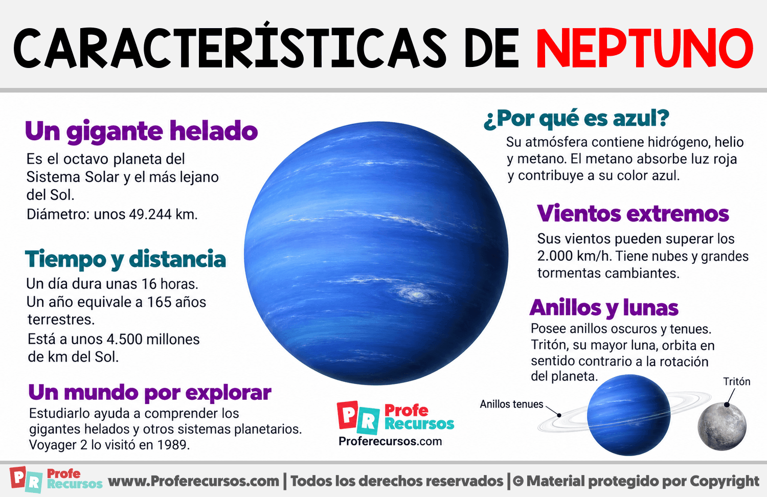 Características del planeta Neptuno Infografia sobre Características del planeta Neptuno