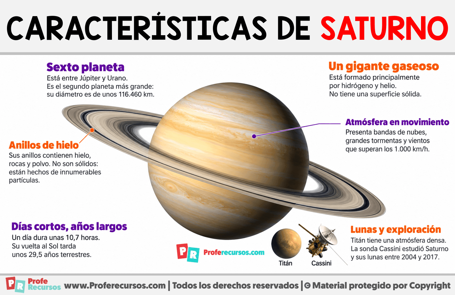 Características del planeta Saturno Infografia sobre Características del planeta Saturno