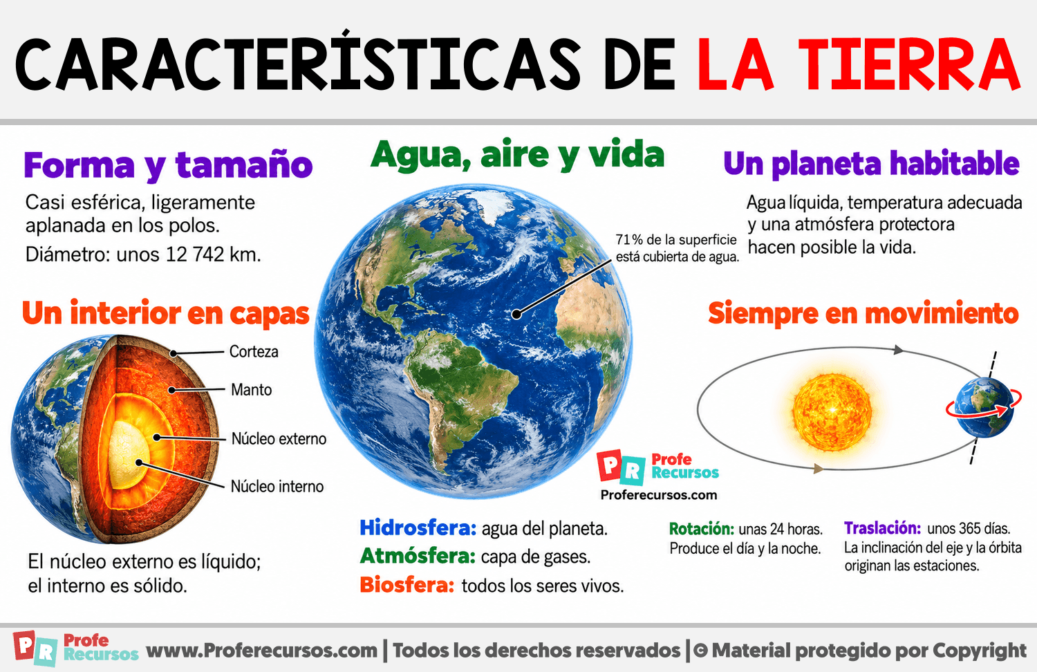 Características del planeta Tierra Infografia sobre Características del planeta Tierra