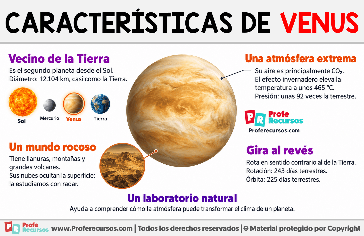 Características del planeta Venus Infografia sobre Características del planeta Venus