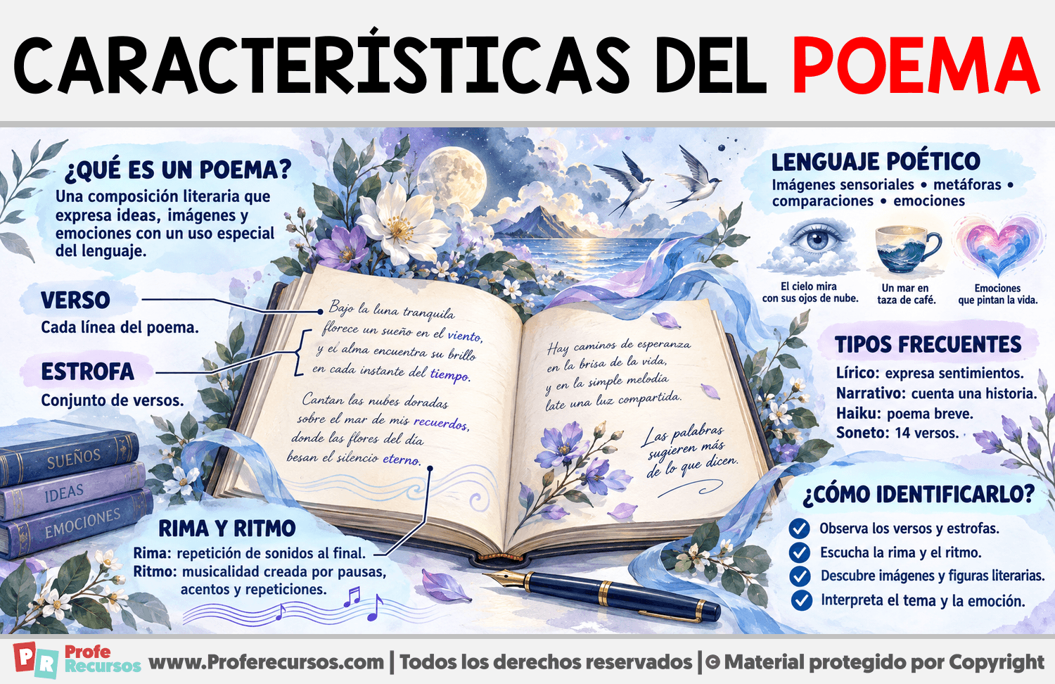 Características del poema Infografia sobre Características del poema