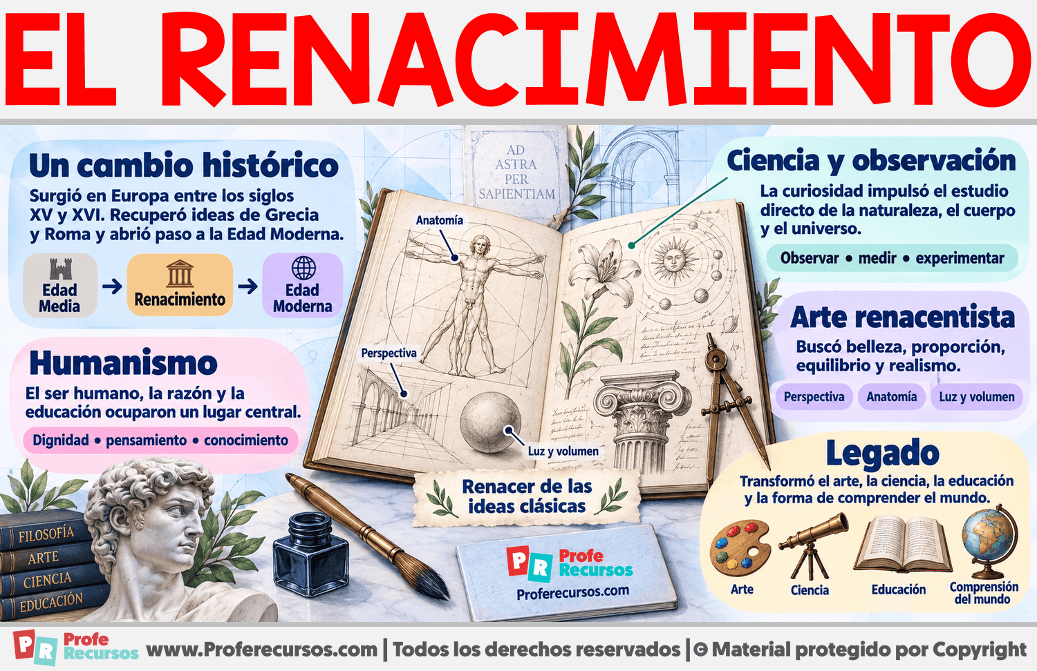 Características del Renacimiento Infografia sobre Características del Renacimiento