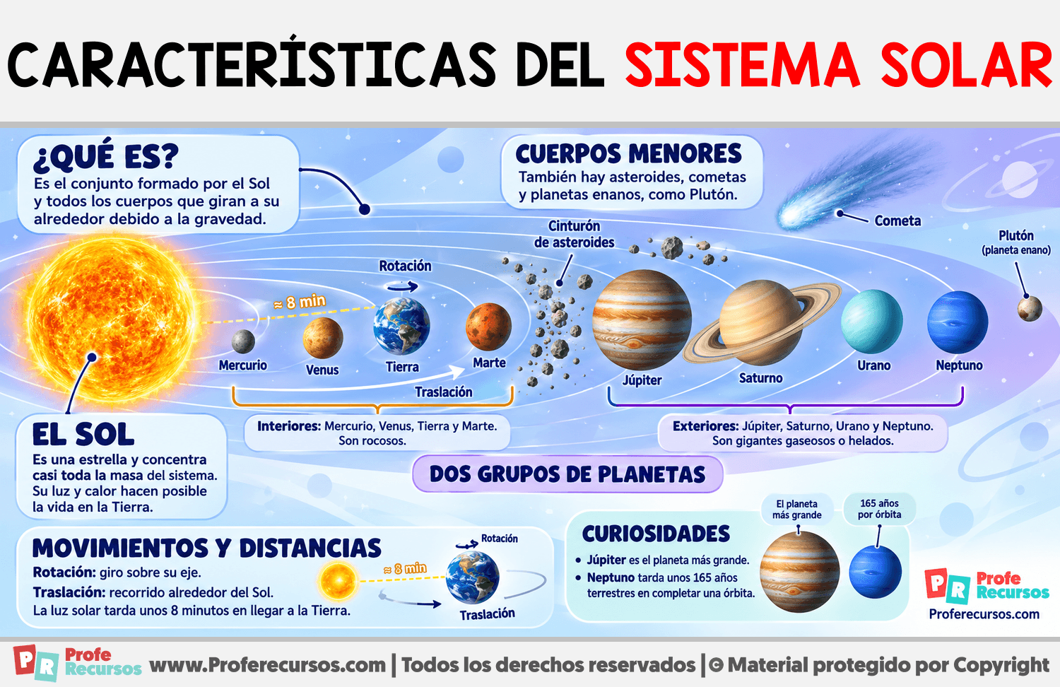 Características del Sistema Solar Infografia sobre Características del Sistema Solar