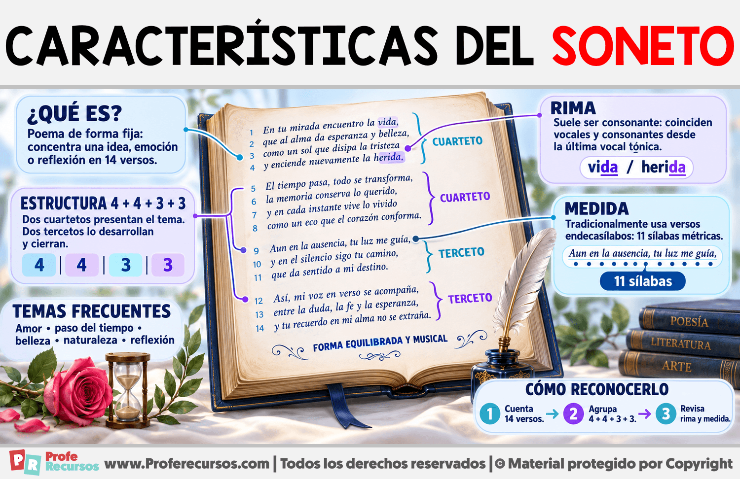 Características del soneto Infografia sobre Características del soneto