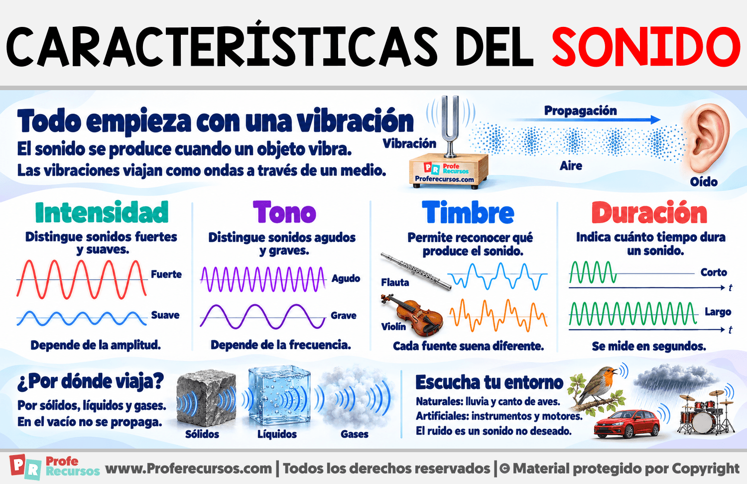 Características del sonido Infografia sobre Características del sonido