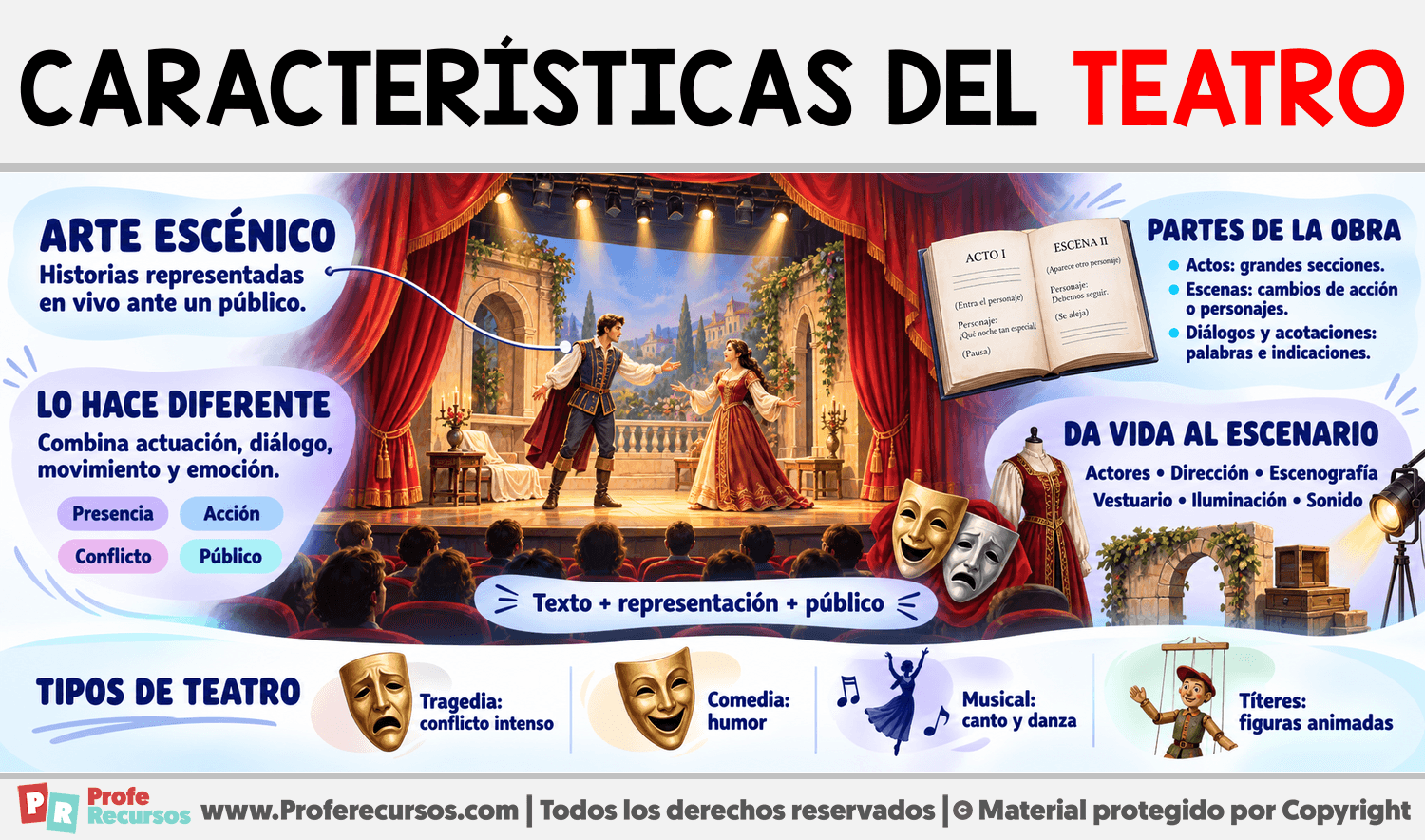 Características del teatro Infografia sobre Características del teatro