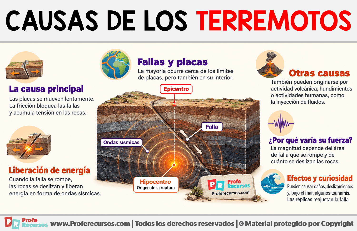 Causas de los terremotos Infografia sobre Causas de los terremotos